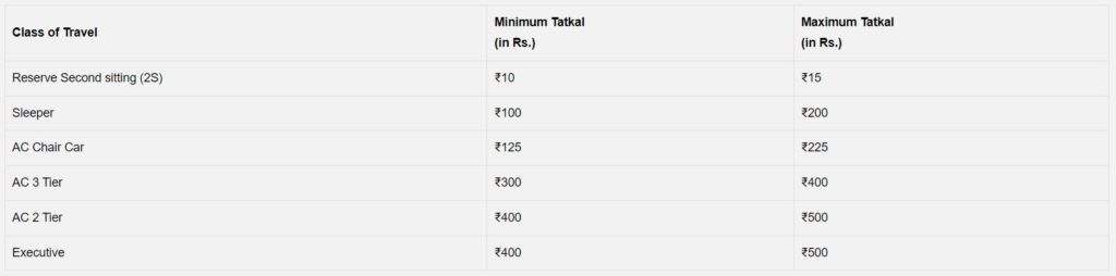 তৎকাল টিকিট বুকিং করার খরচের তালিকা - Tatkal ticket booking charges list